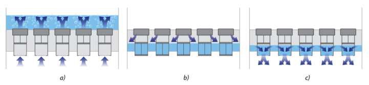 Operating phases of Maleta contact tray